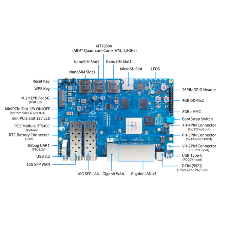 Płytka Banana Pi BPI R4 Wifi 7 – Bananapi Bpi R4 Wifi 7 recenzja i cena